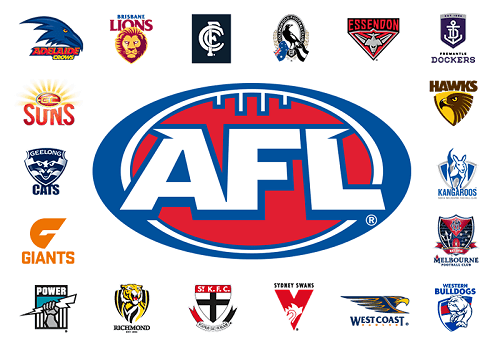 AFL Teams Betting