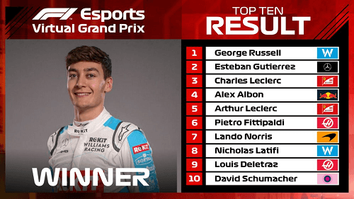 Monaco Virtual GP Top Ten
