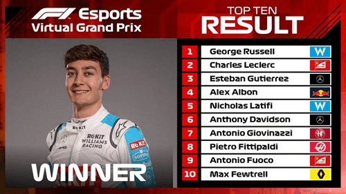 Spanish Virtual GP Top 10
