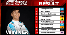 Azerbaijan Virtual GP Winner