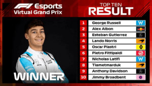 Azerbaijan Virtual GP Winner